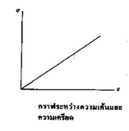 คำอธิบาย: https://sites.google.com/site/smdulkllaeasphaphyudhyun1/_/rsrc/1313321773029/home/sphaph-yud-h/ph02.gif?height=188&width=185