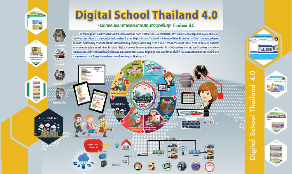 Digital School Thailand 4.0